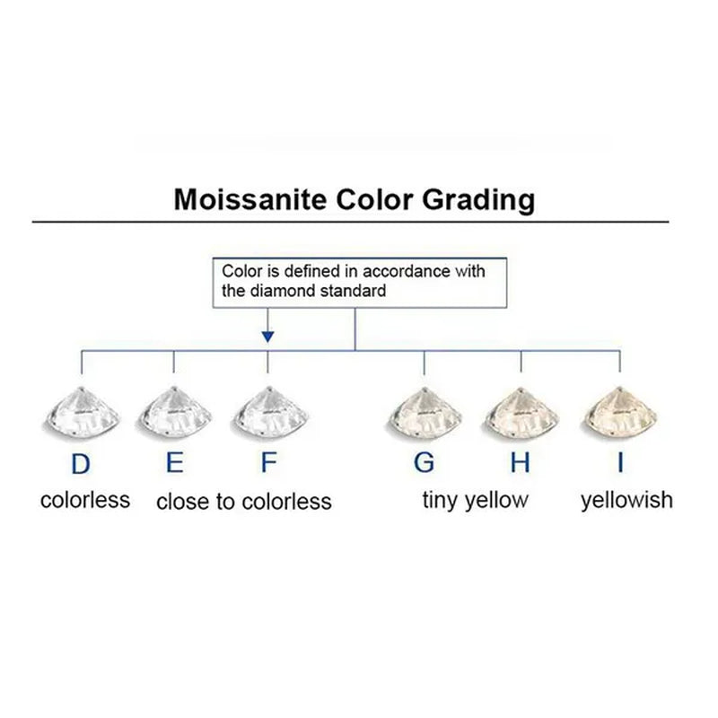 Round Brilliant Cut 1.0ct Carat 6.5mm E F Color Moissanites Loose Stone  Ring Jewelry Bracelet Material High Quality