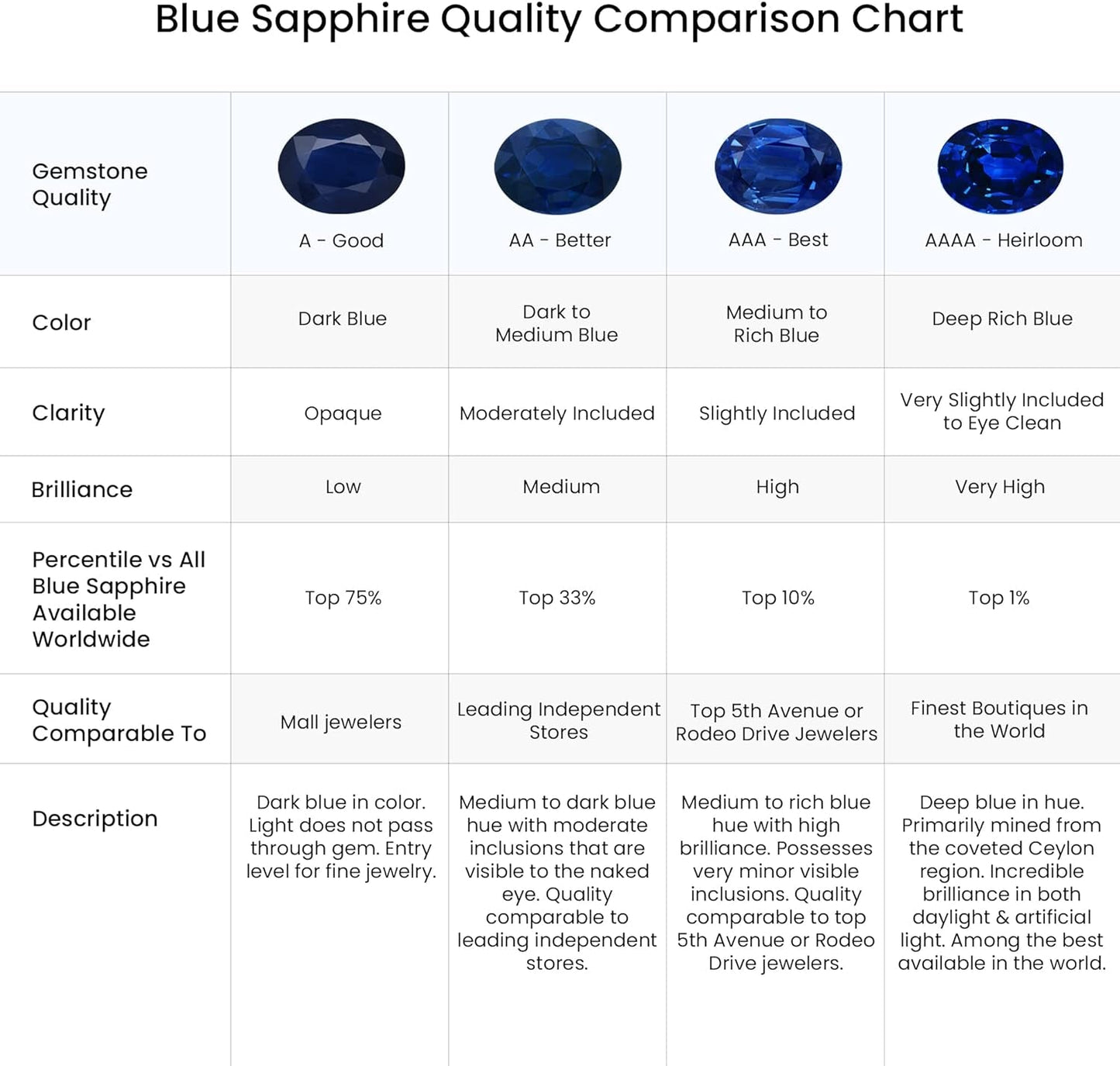 Natural Blue Sapphire Heart Shaped Pendant Necklace in 14K Solid Gold for Women, Girls with 18" Chain | September Birthstone Jewelry Gift for Her |