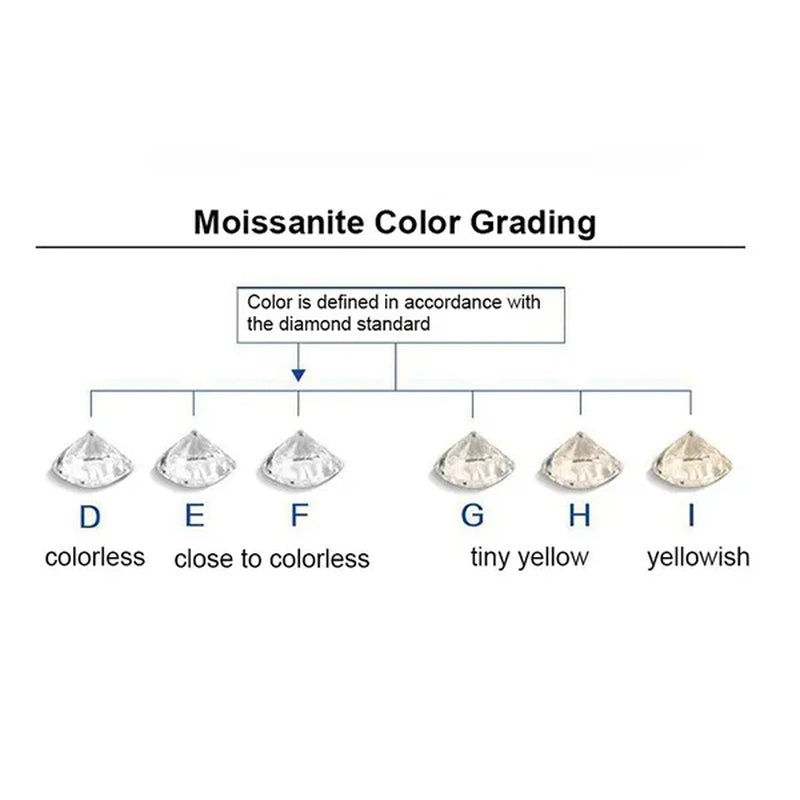 Round Brilliant Cut  5.0mm (0.5 ct) To 8.0mm (2 ct)  D Color Moissanites Loose Stone  Ring Jewelry Bracelet Material High Quality