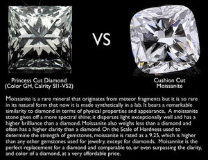 2.00 Carat (ctw) Solitaire Oval Synthetic Moissanite Engagement Ring in 14K White Gold with Diamonds 1/10 Carat (ctw I1